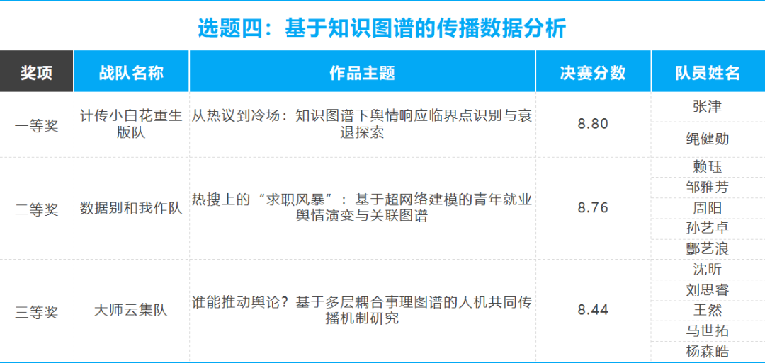 微热点研究院的比赛分数图